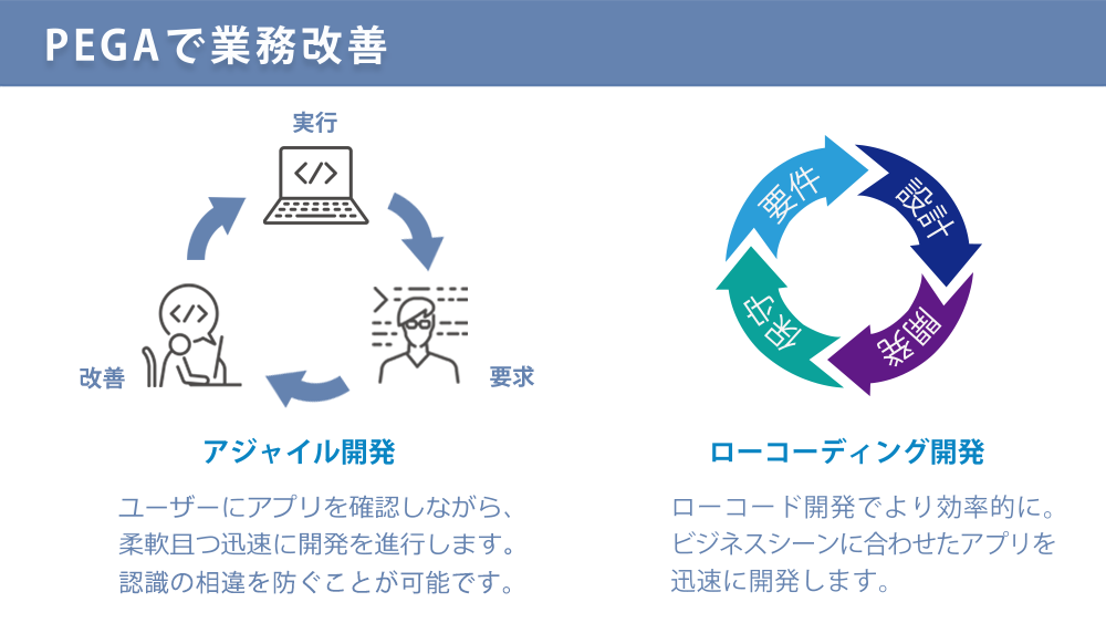 PEGAで業務改善